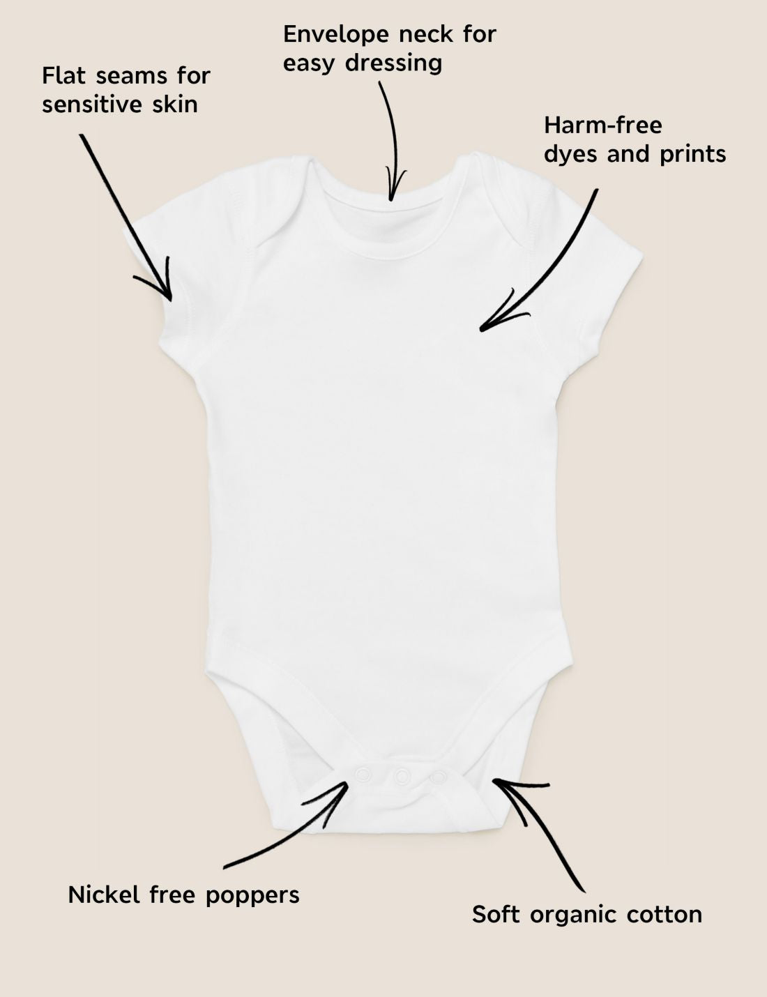 Saf Pamuklu 7'li Bodysuit (0-3 Yaş)