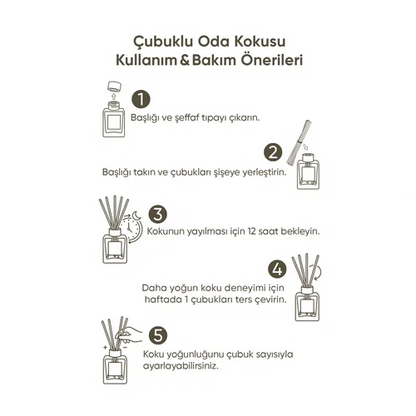 Fresh Cut Fig & Coconut Çubuklu Oda Kokusu 450 Ml